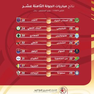 نتائج مباريات الجولة ال18