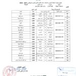 دوري انسات الطائرة "القسم الثاني"