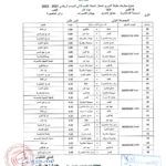 دوري انسات الطائرة "القسم الثاني"