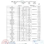 دوري انسات الطائرة "القسم الثاني"