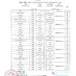 دوري انسات الطائرة "القسم الثاني"