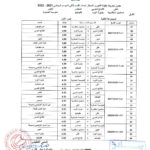 دوري انسات الطائرة "القسم الثاني"