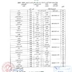 دوري انسات الطائرة "القسم الثاني"