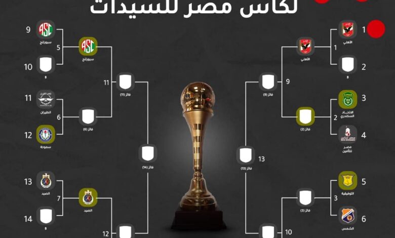 قرعة كأس مصر لسيدات كرة السلة