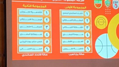 مجموعات البطولة العربية لأندية كرة السلة