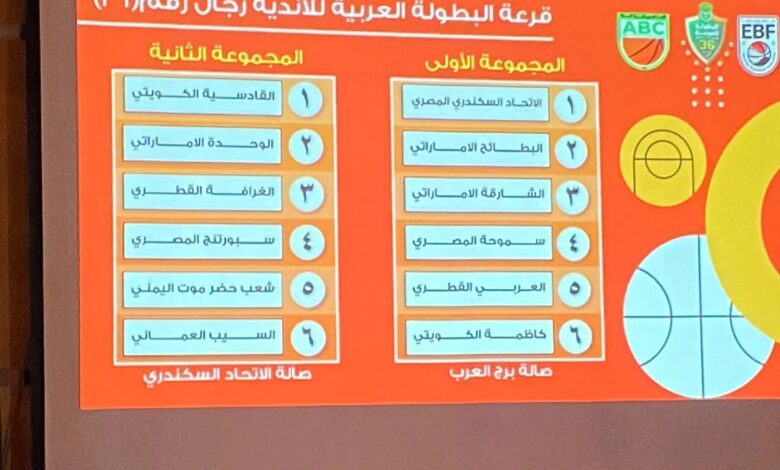 مجموعات البطولة العربية لأندية كرة السلة